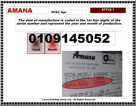 amana furnace age by serial number|Amana Serial Number Lookup